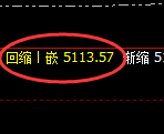 液化气：日线低点，精准展开强势回升