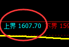 纯碱：试仓高点，精准展开振荡洗盘