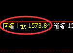 纯碱：试仓高点，精准展开振荡洗盘