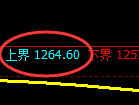 玻璃：试仓高点，精准展开振荡调整