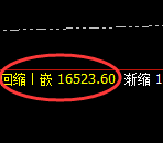 橡胶：4小时低点，精准展开稳健上行