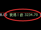 螺纹：4小时低点，精准 展开振荡洗盘