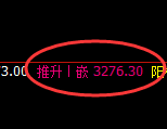 螺纹：4小时低点，精准 展开振荡洗盘