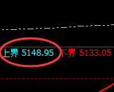 液化气：试仓高点，精准展开极端快速回落