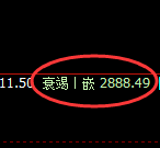 燃油：跌超4%，试仓高点精准展开极端下行