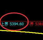 PTA：跌超3%，试仓高点，精准展开极端大幅回落