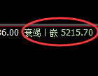 PTA：跌超3%，试仓高点，精准展开极端大幅回落