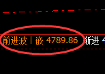 乙二醇：修正高点，精准展开单边极端回落