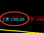 纯碱：跌超4%，试仓高点，精准展开单边极端回撤