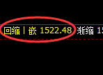 纯碱：跌超4%，试仓高点，精准展开单边极端回撤