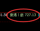 铁矿石：跌超3%，试仓高点，精准 展开极端回撤