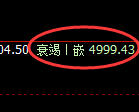 液化气：试仓高点，精准展开单边快速下行