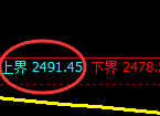 甲醇：修正高点，精准展开振荡回落