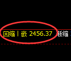 甲醇：修正高点，精准展开振荡回落