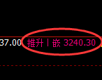 螺纹：4小时高点，精准 展开振荡回撤