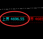 乙二醇：试仓高点，精准展开单边极端回撤