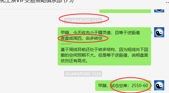 9月4日，甲醇：VIP精准策略（短空）跟踪利润突破140点