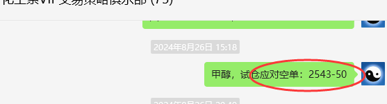 9月4日，甲醇：VIP精准策略（短空）跟踪利润突破140点