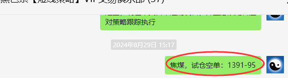 9月4日，焦煤：VIP精准交易策略（短空）突破150点