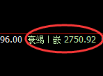 燃油：4小时高点，精准展开单边极端回撤