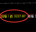 沥青：日线高点，精准展开极端快速回落