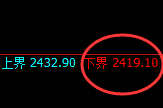 菜粕：涨超4%，试仓低点，精准展开极端强势拉升