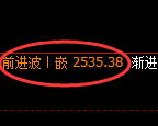 菜粕：涨超4%，试仓低点，精准展开极端强势拉升