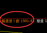 纯碱：跌超3%，4小时高点，精准展开极端回落