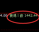 纯碱：跌超3%，4小时高点，精准展开极端回落