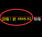 液化气：日线高点，精准展开冲高回落