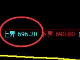 铁矿石：4小时高点，精准展开振荡回落