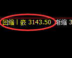 热卷：日线高点，精准展开振荡回落