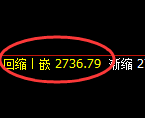 燃油：试仓高点，精准展开快速回落