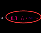 聚丙烯：4小时高点，精准展开快速冲高回落