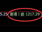 焦煤：日线高点，精准展开冲高回落