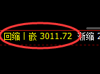 螺纹：日线洗盘高点，精准展开单边极端回撤