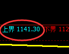 玻璃：试仓高点，精准展开振荡洗盘