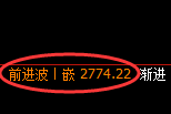 燃油：4小时高点，精准展开宽幅洗盘