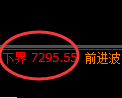 聚丙烯：4小时高点，精准展开振荡回落