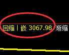 豆粕：日线高点，精准展开单边极端回撤