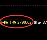 氧化铝：日线高点，精准展开极端回落