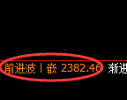 甲醇：日线高点，精准展开振荡回落