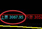 螺纹：试仓高点，精准展开振荡调整