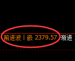 甲醇：4小时低点，精准展开积极回升