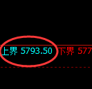 焦煤：4小时周期，精准展开宽幅洗盘