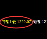 焦煤：4小时周期，精准展开宽幅洗盘