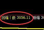 螺纹：4小时周期，精准展开宽幅洗盘