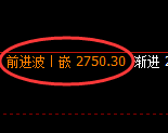 燃油：修正高点，精准展开极端回落