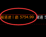 纸浆：日线高点，精准展开极端加速回落