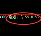 纸浆：日线高点，精准展开极端加速回落